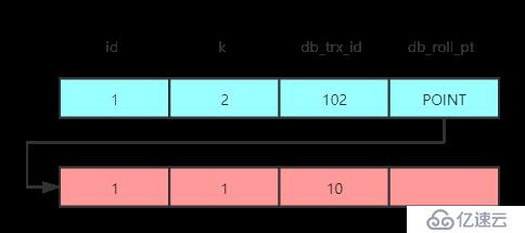 如何实现MySQL InnoDB事务隔离级别？