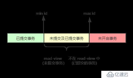 如何实现MySQL InnoDB事务隔离级别？