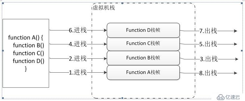 Java的内存溢出异常和内存区域介绍