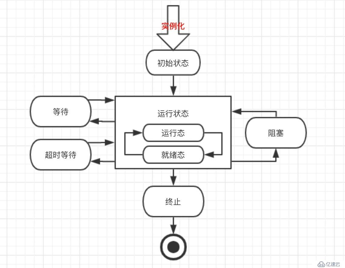 java线程的含义与创建