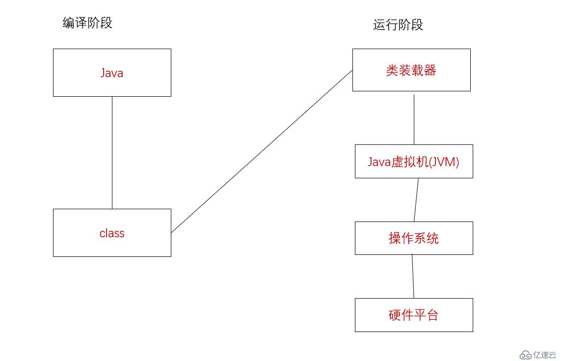 Java实现编译与运行示例