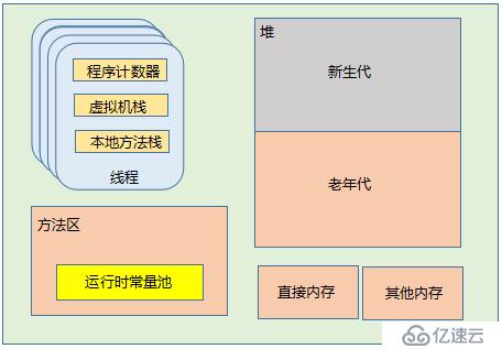 JVM与问题定位工具的介绍