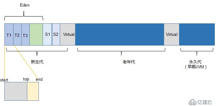 JVM与问题定位工具的介绍