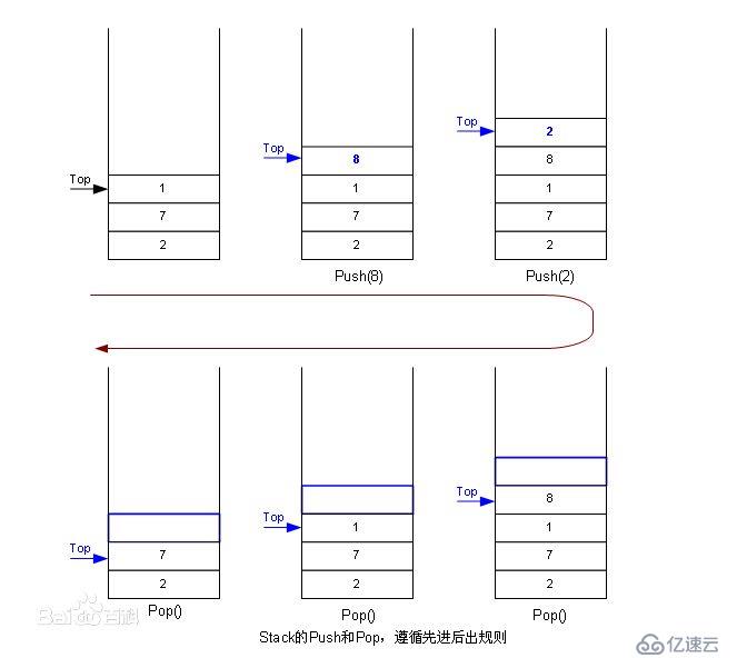 Java中栈和队列的概念和使用