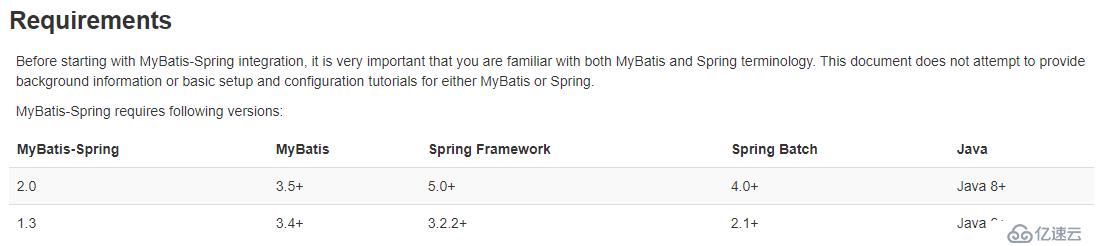 整合mybatis和spring过程报错怎么办？