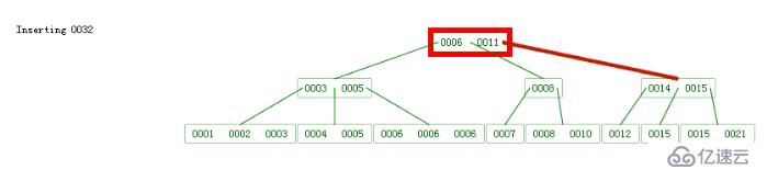 MySQL数据库索引的介绍