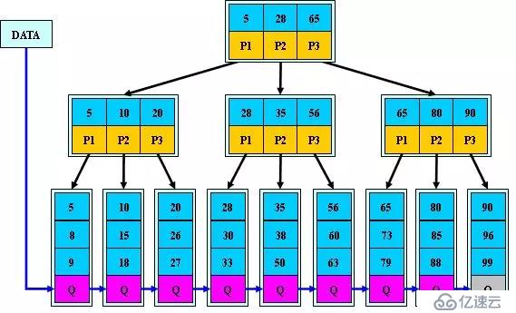 MySQL数据库索引的介绍