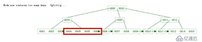 MySQL数据库索引的介绍