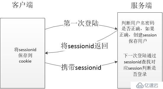 SpringSecurity认证和授权的概念和用法