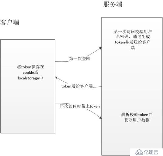 SpringSecurity认证和授权的概念和用法