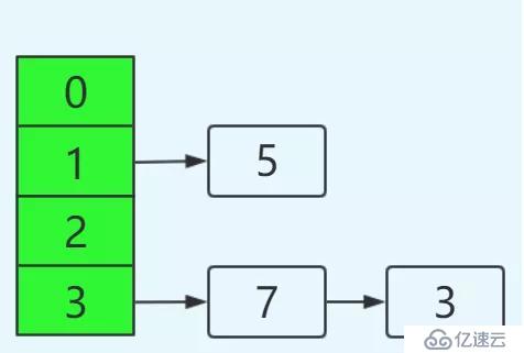 都说知道 HashMap 线程不安全，那它为啥就不安全？