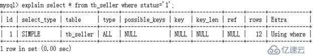 怎样优化MySql数据库的索引？