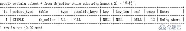 怎样优化MySql数据库的索引？