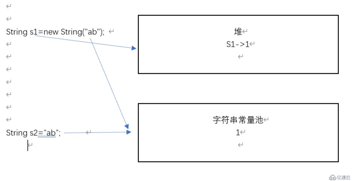 如何用String優(yōu)化字符串？