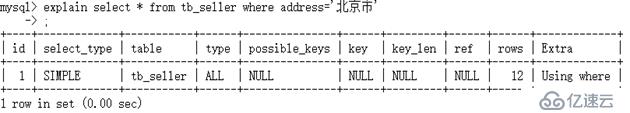 怎样优化MySql数据库的索引？