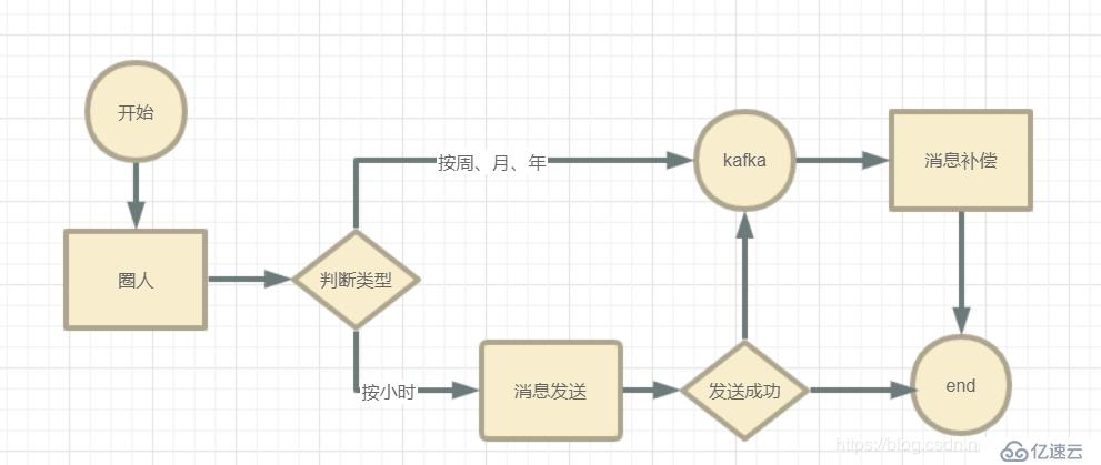 springboot的优化方法