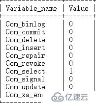 MySql优化之前期探索