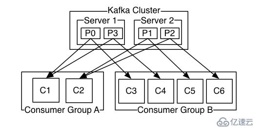 SpringBoot2 整合Kafka组件，应用案例和流程详解