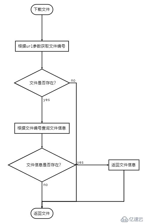 SpringBoot配置和使用Multipart并实现上传下载文件