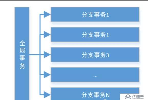 分布式事务中的2pc协议面试题和解题思路