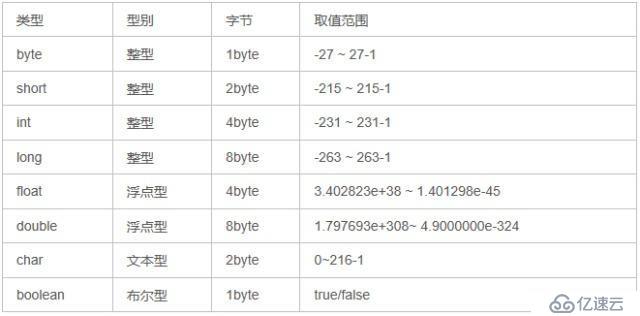 什么是Java的基本类型与引用类型