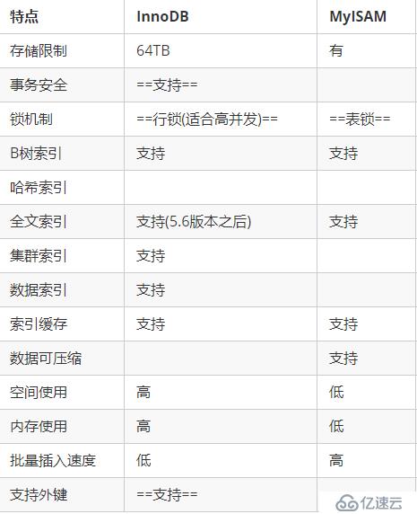 MySql的逻辑架构和存储引擎