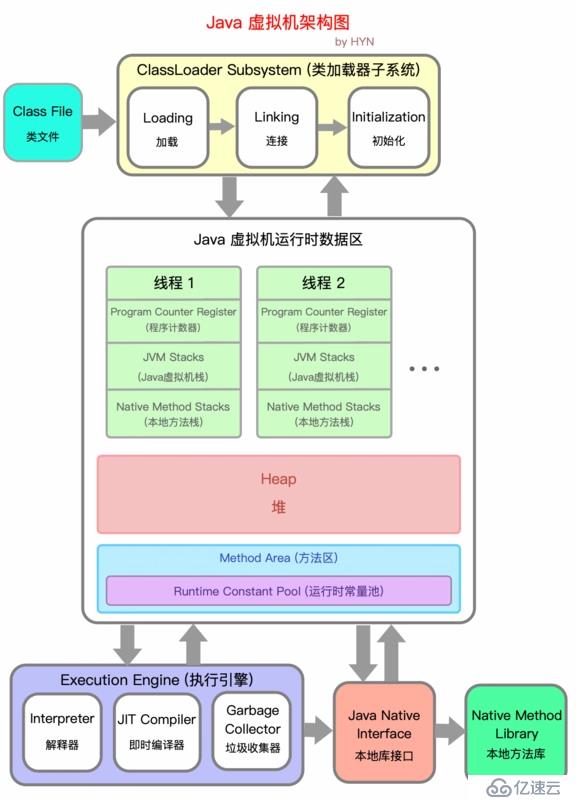 一文搞懂 JVM 架构和运行时数据区 (内存区域)