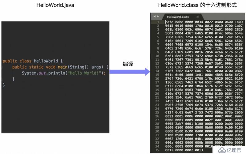 一文搞懂 JVM 架构和运行时数据区 (内存区域)