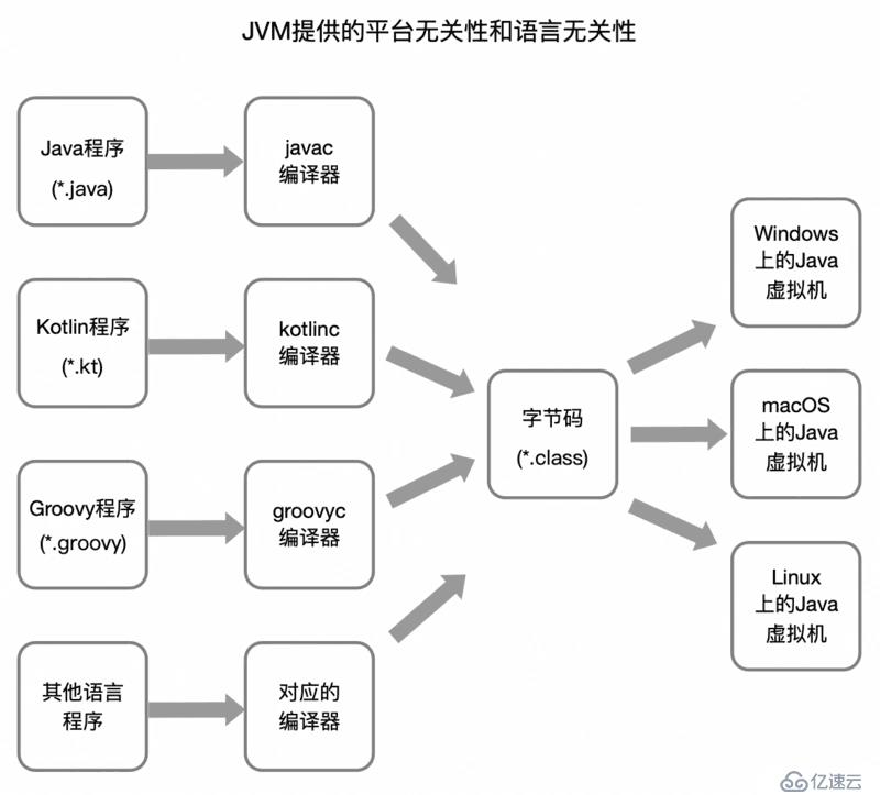 一文搞懂 JVM 架构和运行时数据区 (内存区域)