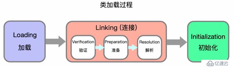 一文搞懂 JVM 架构和运行时数据区 (内存区域)