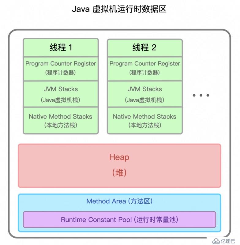 一文搞懂 JVM 架构和运行时数据区 (内存区域)