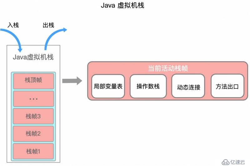 一文搞懂 JVM 架构和运行时数据区 (内存区域)