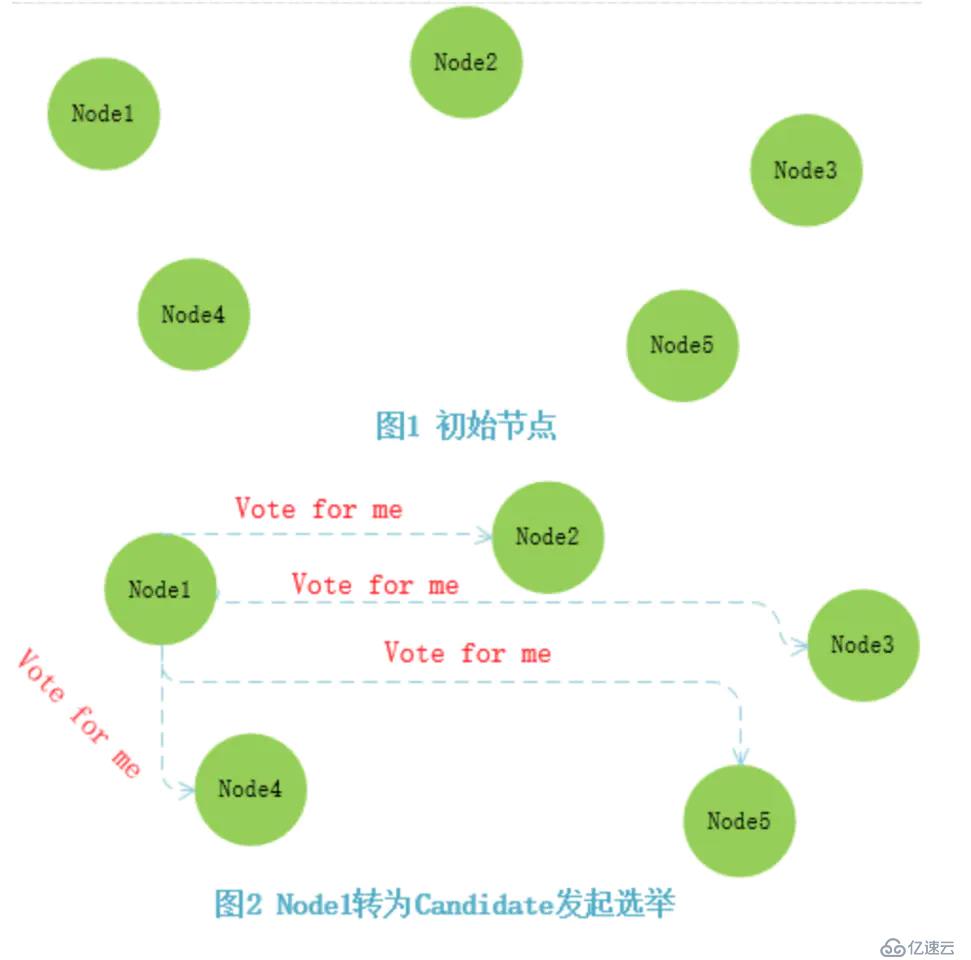 Raft算法是什么？Nacos如何实现Raft算法？