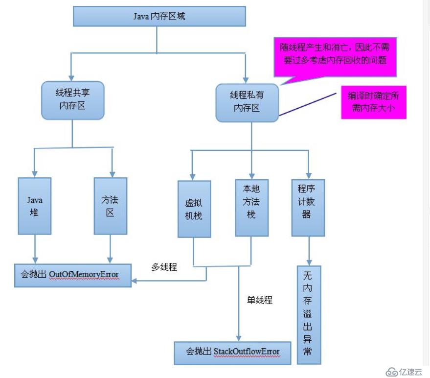 为什么要学JVM虚拟机？JVM有什么优势？