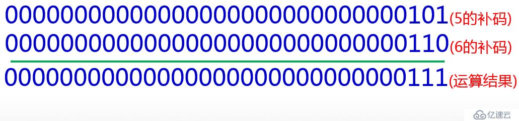 Java中7种位运算符的使用方法