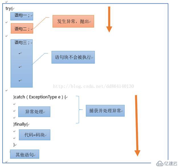 Java中的异常体系介绍