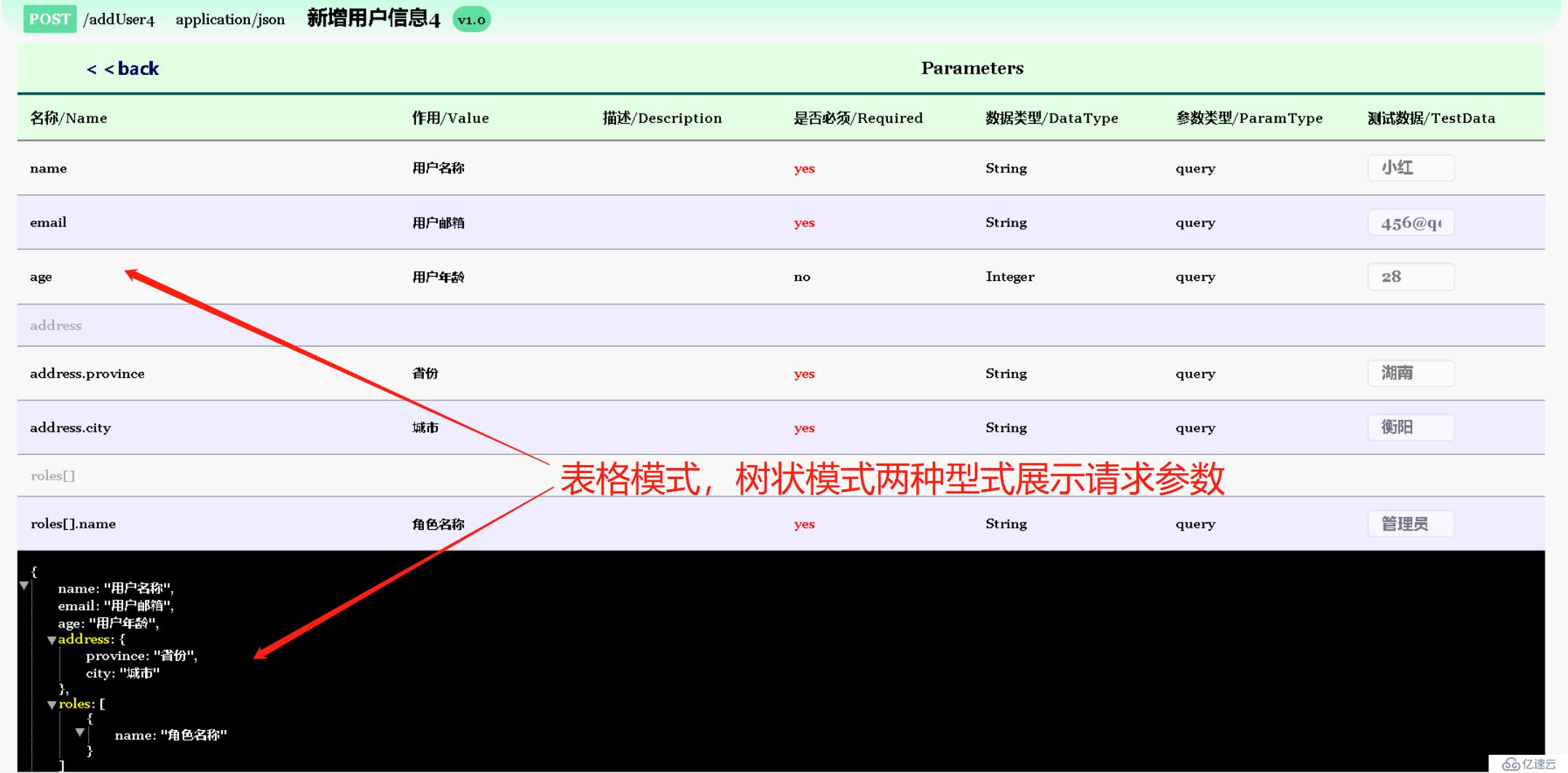 告别手写接口文档时代，比Swagger功能更强大的LKADocument接口文档管理框架诞生了！