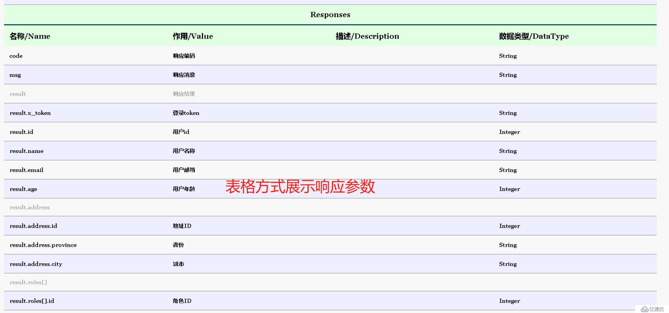 告别手写接口文档时代，比Swagger功能更强大的LKADocument接口文档管理框架诞生了！