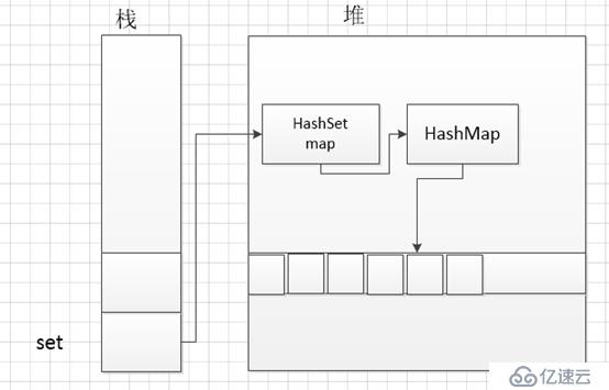 HashSet的工作原理