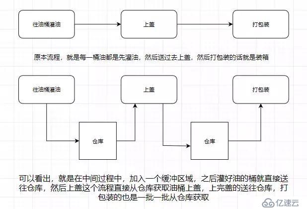 Kafka的性能优点