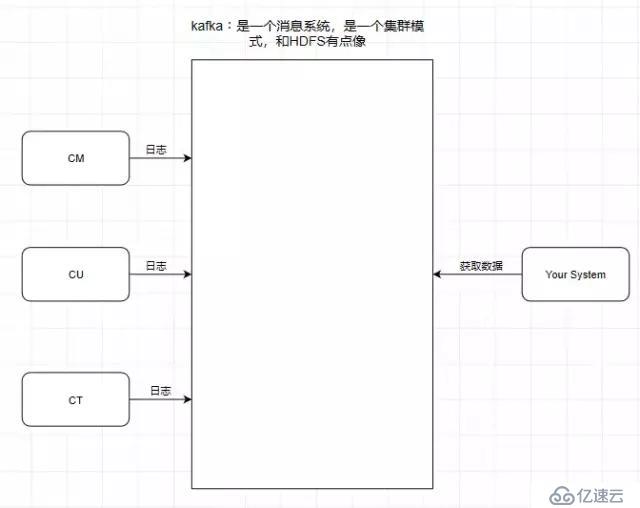 Kafka的性能优点