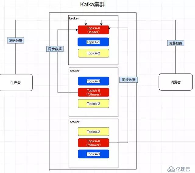 Kafka的性能优点