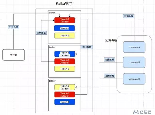 Kafka的性能优点