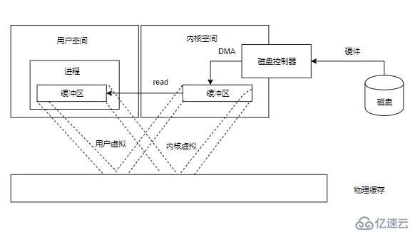 java中文件拷贝流的介绍