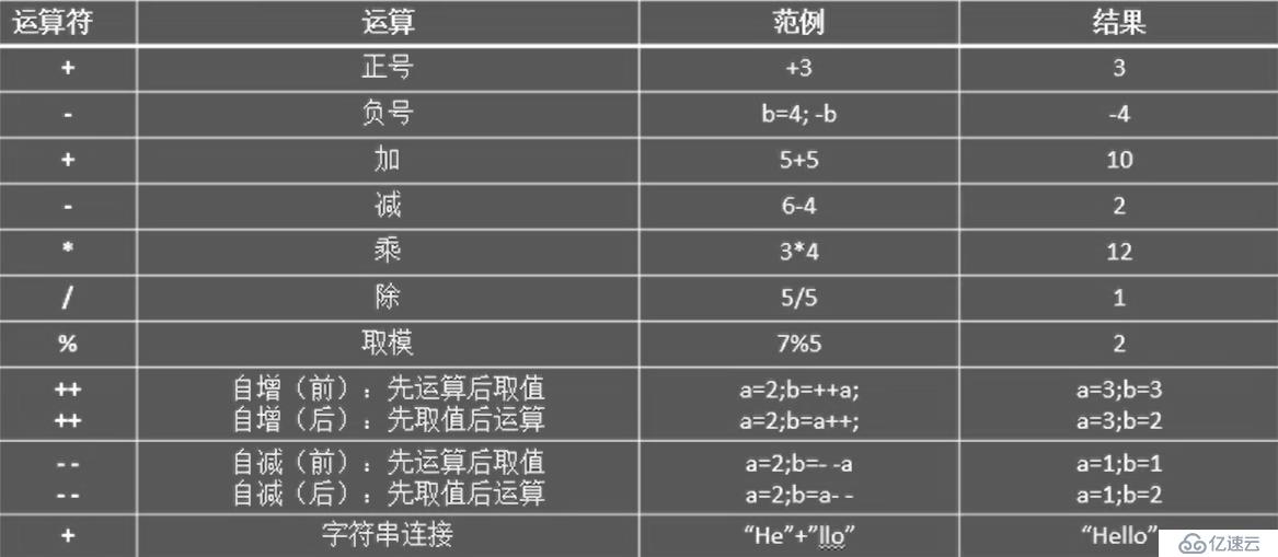 Java開發(fā)環(huán)境、數(shù)據(jù)類型和運算符介紹