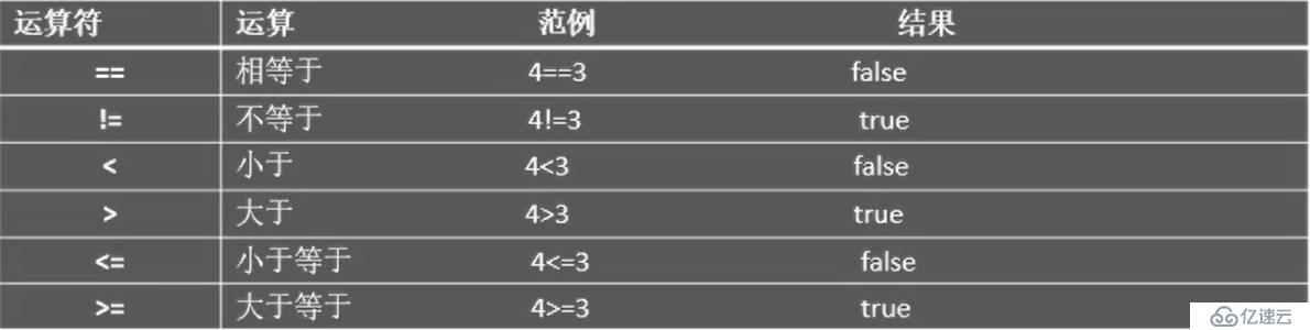 Java开发环境、数据类型和运算符介绍