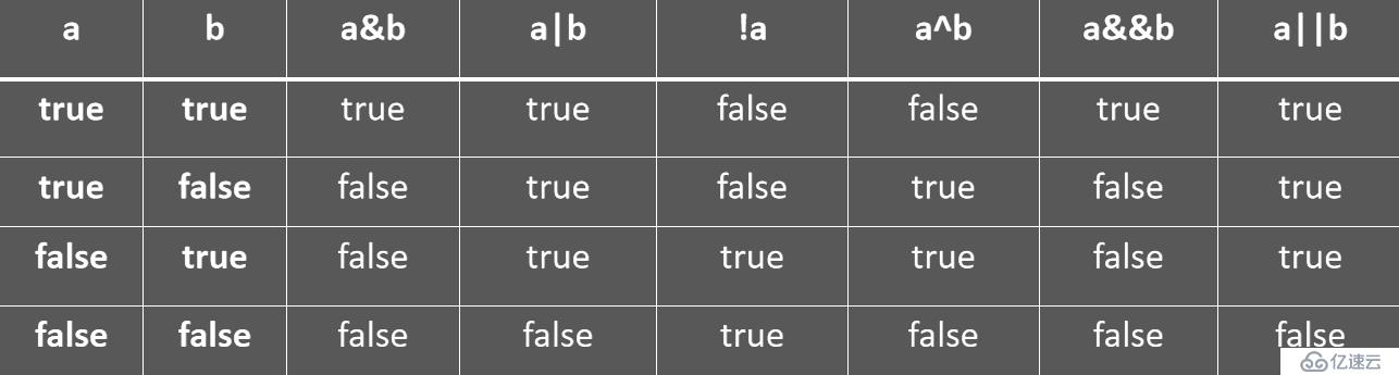 Java開發(fā)環(huán)境、數(shù)據(jù)類型和運算符介紹