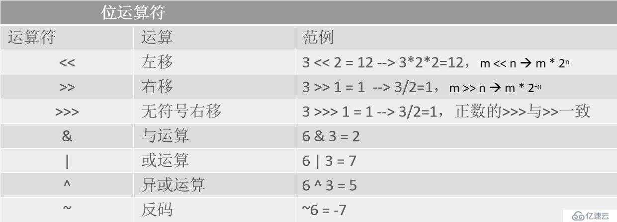 Java開發(fā)環(huán)境、數(shù)據(jù)類型和運算符介紹