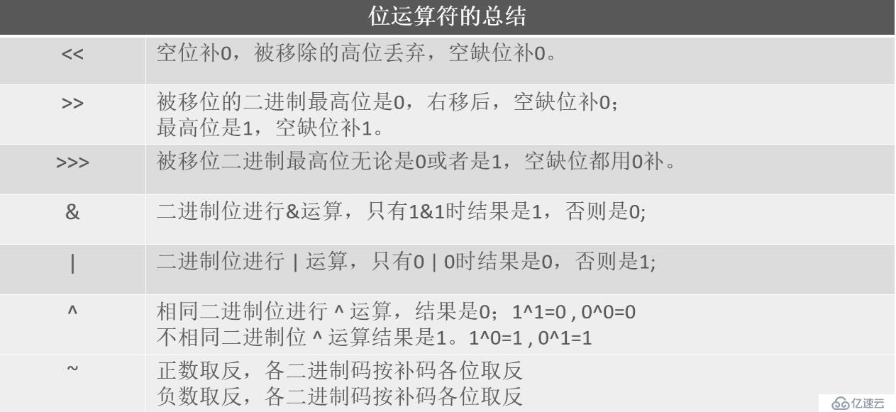 Java开发环境、数据类型和运算符介绍