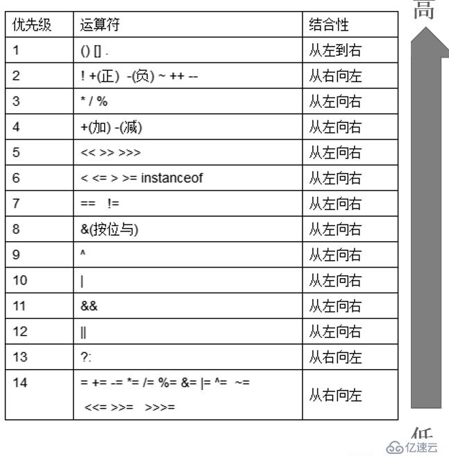 Java開發(fā)環(huán)境、數(shù)據(jù)類型和運算符介紹